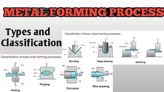 Metal Forming Process  Types in Hindi [upl. by Ayotna]