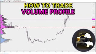 How to Trade Volume Profile VPVR VWAP  and VPSR Analysis Stocks Crypto Forex [upl. by Mcmaster]