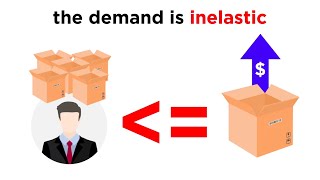 Changes in Supply and Demand [upl. by Thirzi676]