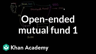 Openended mutual fund part 1  Finance amp Capital Markets  Khan Academy [upl. by Devaj]