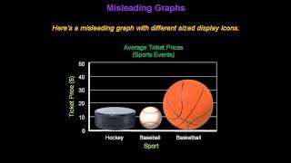 Identifying Misleading Graphs  Konst Math [upl. by Ehcram563]