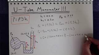 Utube Manometer Explained [upl. by Kavita]