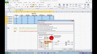 How To Create a Basic KPI Dashboard in Excel 2010 [upl. by Perle509]