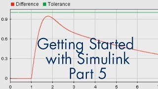 How to Design a Variant Subsystem in Simulink  explained using a simple example [upl. by Narruc980]