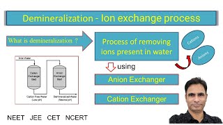 Demineralization  Ion exchange process module 4 [upl. by Adihahs109]