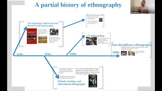 A brief introduction to ethnography [upl. by Gelhar]