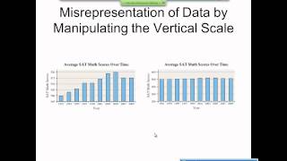 Elementary Statistics Graphical Misrepresentations of Data [upl. by Ulrica649]