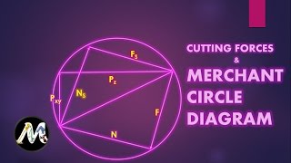 Cutting Forces and Merchant Circle Diagram [upl. by Cly]