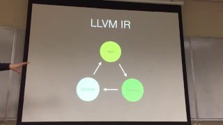 A Brief Introduction to LLVM [upl. by Anchie]