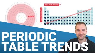 Trends in the Periodic Table [upl. by Birdella531]