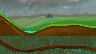 What is an unconfined aquifer [upl. by Pfeffer975]