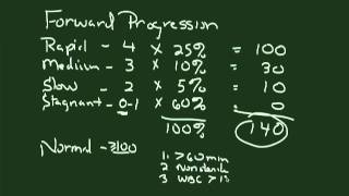 Semen Analysis [upl. by Lithea216]