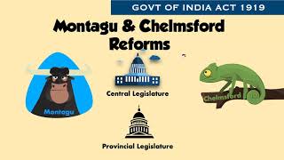 Montagu Chelmsford Reforms 1919 in Hindi  GOI Act 1919 UPSC [upl. by Pillow635]