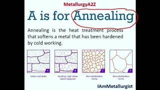 Annealing Process [upl. by Ydieh742]