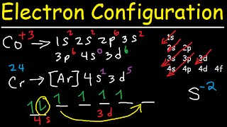 Electron Configuration  Quick Review [upl. by Ahseila]