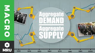 The Aggregate Demand Curve [upl. by Refinaj]