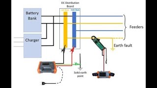 DC or Battery Earth Fault location  an introduction to ZDT 300 [upl. by Xylina]