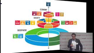 Principles of sustainable finance  30 April 2019 [upl. by Perl67]