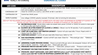 Carrier Diagnostic Fault codes [upl. by Karrah]