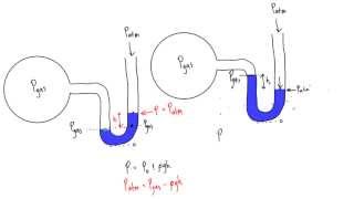 Introduction to Manometers Two Essential Rules [upl. by Tati]