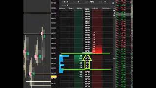 Kai Whitney shows Order flow analysis using ThinkorSwim TDAmeritrade [upl. by Elleiad566]