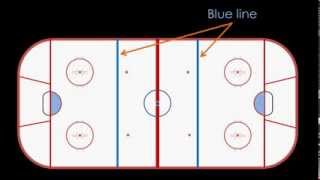 Intro to Hockey Rink Layout [upl. by Inaej]