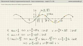 Wykresy funkcji trygonometrycznych i okresowość [upl. by Ralat849]
