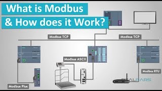 What is Modbus and How does it Work [upl. by Ahsiekim]