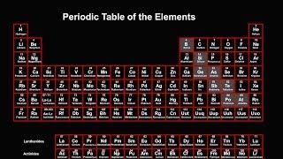 Periodic Table Explained Introduction [upl. by Akemak]