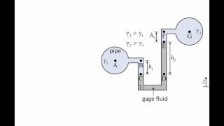 Unit 52 Mills Methods [upl. by Leehar]