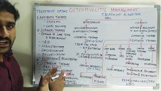 Osteomyelitis management  Algorithm [upl. by Annalise]