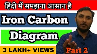 What is Iron carbon diagram in hindi  Iron carbon diagram explained  FeC Equilibrium diagram [upl. by Rozella]